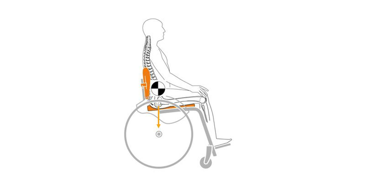 Centre of Gravity (COG) Wheelchairs Sunrise Medical